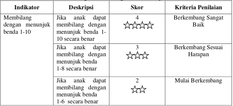 Tabel 1. Kisi-kisi Instrumen Kemampuan Berhitung Permulaan pada Kelompok A 