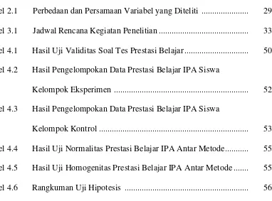 Tabel 2.1       Perbedaan dan Persamaan Variabel yang Diteliti  .....................