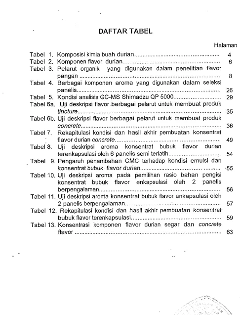Tabel 1. Komposisi kimia buah durian ................................................