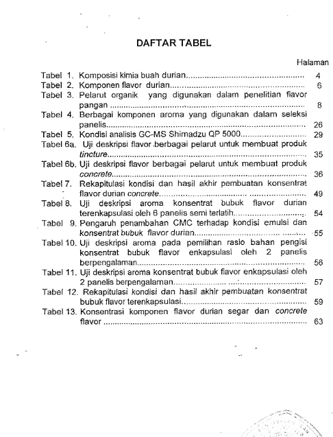 Tabel 1. Komposisi kimia buah durian ................................................