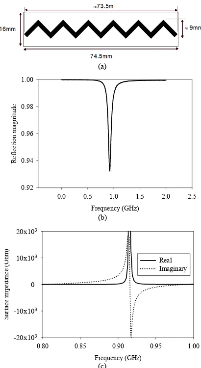 Fig. 4 shows the reflection phase diagram of the zig-