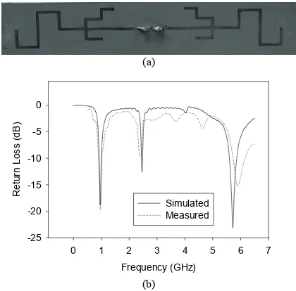 Fig. 6.  Multi-band meandered dipole antenna: (a) The fabri-cated dipole antenna, (b) the simulated and measured return loss of the dipole antenna
