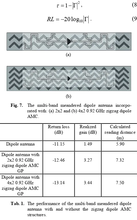 Fig. 7.  The multi-band meandered dipole antenna incorpo-