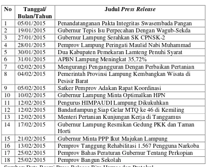 Tabel 1. Data Press Release Biro Humas dan Protokol 