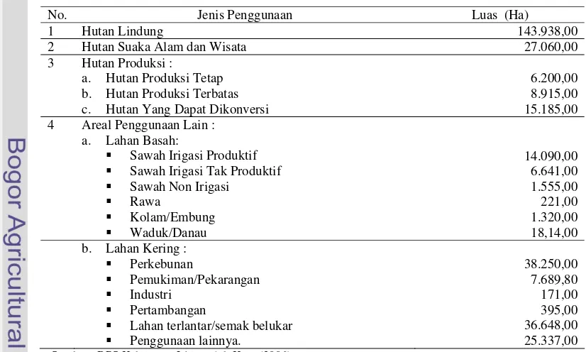 Tabel 2. Distribusi Penggunaan Lahan di Kabupaten Limapuluh Kota  