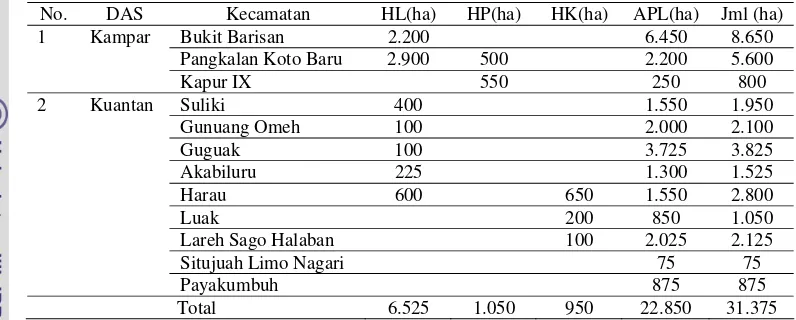 Tabel 3. Sebaran Lahan Kritis di Kabupaten Limapuluh Kota 
