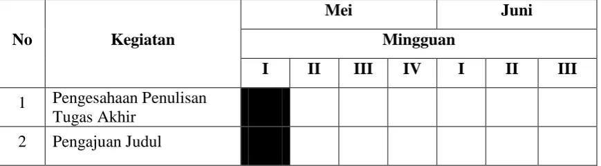 Tabel 1.1 