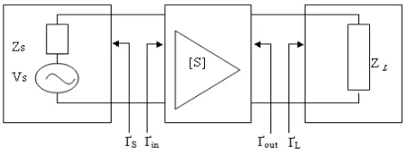Figure 2, shows a typical single-stage amplifier including input/output matching networks