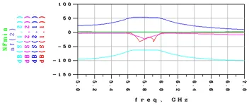 Figure 8: Frequency response measurement setup for 