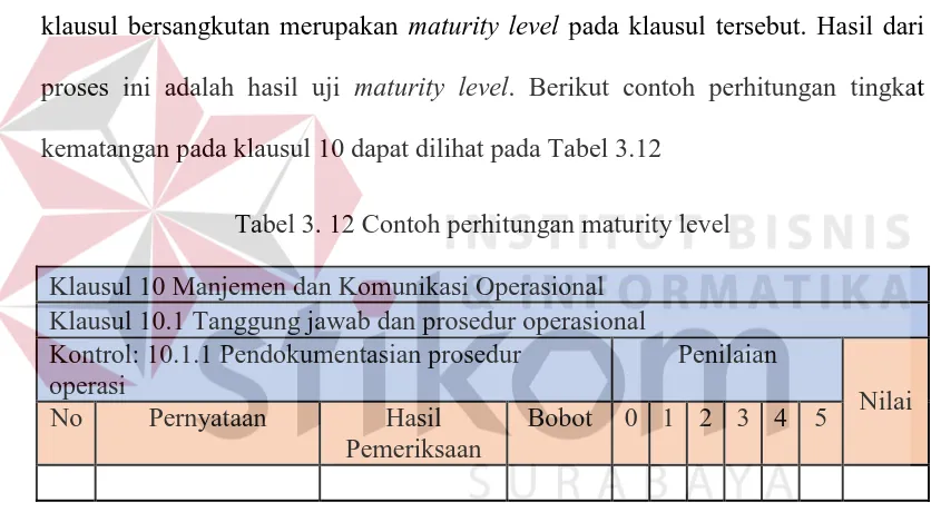 Tabel 3. 12 Contoh perhitungan maturity level 