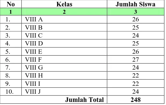 Tabel 3.1 Data Siswa Kelas VIII SMPN 2 Sumbergempol 