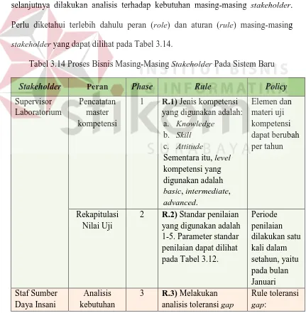 Tabel 3.13 Fungsi-Fungsi Pada Aplikasi 