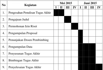 Tabel 1.1 