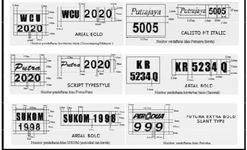 Figure 1: Standard Malaysian Vehicle Plate Number [2] 