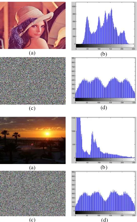 Table 1 Different cases of number of blocks and the number of pixels 