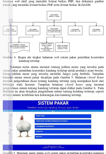 Gambar 5  Halaman menu utama web sistem pakar pemilihan konstruksi kandang 