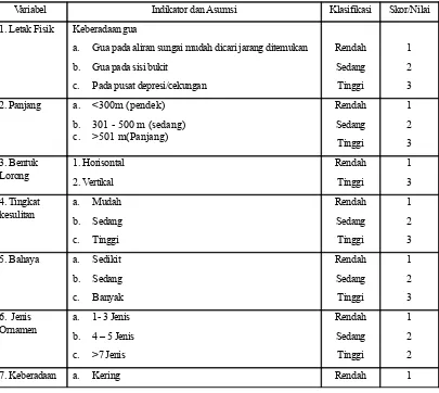 Tabel.1.2. Sistem penilaian Skoring Variabel Internal Gua