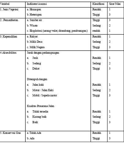 Tabel 1.3 Sistem Penilaian Skoring Variabel Eksternal Gua