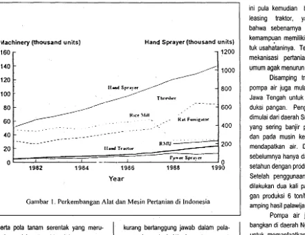 Tabel 2. lumlah Usaha Industri dan Kapasitas Produksi Alat Mesin Pertanian di luar lawa pada tahun 1990/1991 