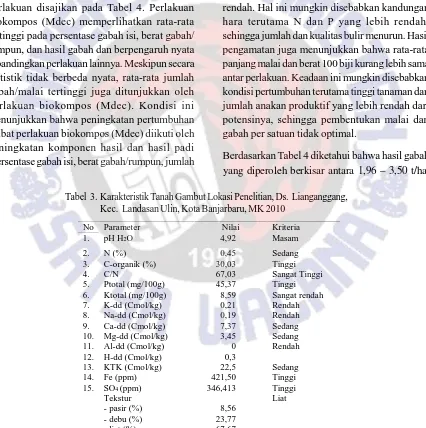 Tabel  3. Karakteristik Tanah Gambut Lokasi Penelitian, Ds.  Lianganggang,Kec. Landasan Ulin, Kota Banjarbaru, MK 2010