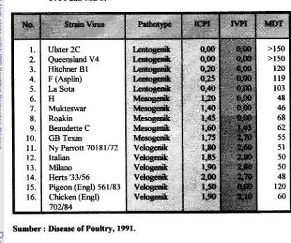 Tabel 2. Contoh-contoh pengelompokan strain virus dari serogroup 