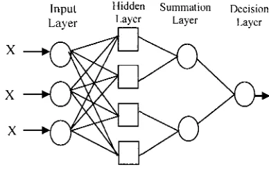 Figure 1 Block diagram of the proposed algorithm 