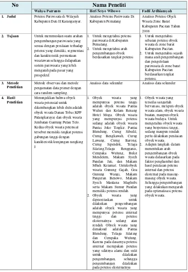Tabel 1.3 Perbandingan Penelitian Penulis dengan Penelitian Sebelumnya 