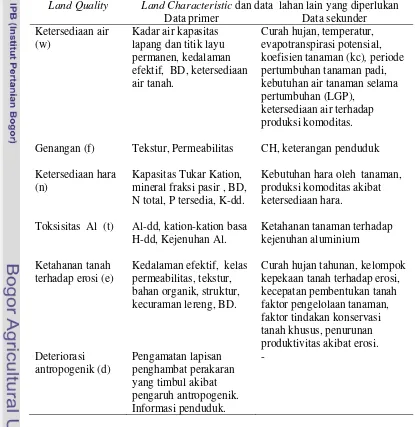 Tabel 8.  Data Penelitian Degradasi dan Resiliensi Tanah untuk Setiap                 Land Quality 