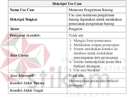 Tabel 3.6 FOE Use Case Memesan Pengiriman Barang 