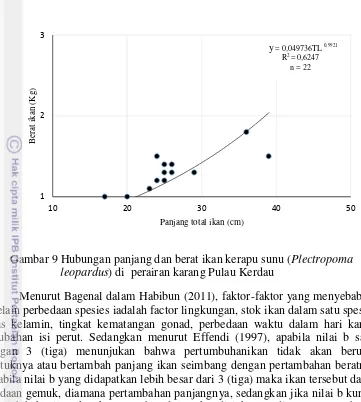 Gambar 9 Hubungan panjang dan berat ikan kerapu sunu (Plectropoma 