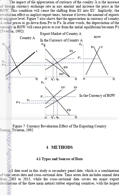 Figure 7  Currency Revaluation Effect of The Exporting Country 