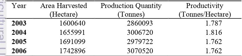Table 5  Area Harvested, Production, and Productivity of Natural Rubber in 