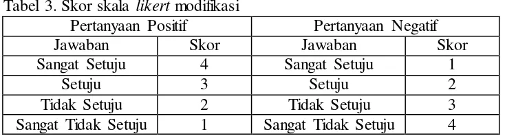 Tabel 3. Skor skala likert modifikasi 