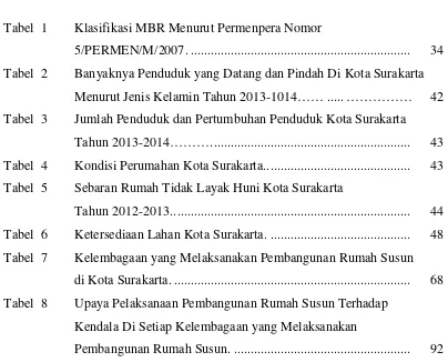 Tabel  1Klasifikasi MBR Menurut Permenpera Nomor