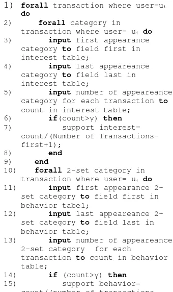 table;if (count>γ) thencount (dilambangkan γ) yang akan menyaring