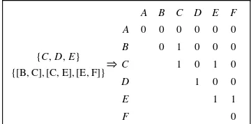 Gambar 4 Proses pembentukan matriks vektor.