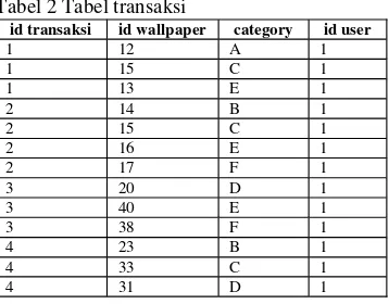 table;endTabel 2 Tabel transaksi
