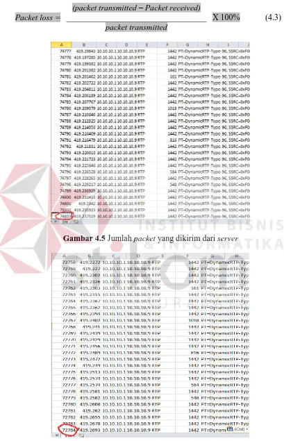 Gambar 4.5 Jumlah packet yang dikirim dari server 