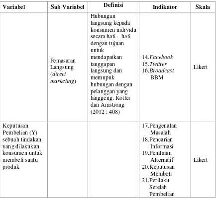 Tabel 3.1  Definisi Operasional Variabel (Lanjutan)