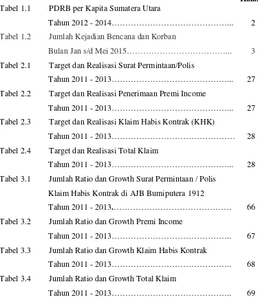 Menganalisa Mekanisme Perhitungan Klaim Habis Kontrak Pada Produk Eka ...