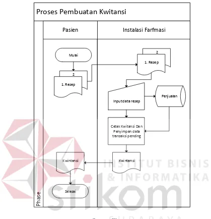 Gambar 4.3 System Flow Cetak Kwitansi 