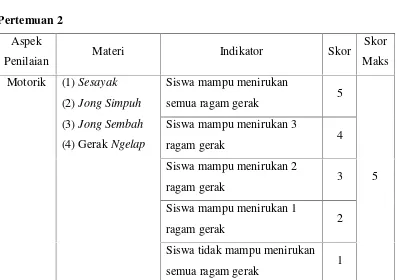 Tabel 3.1 Lembar Pengamatan Tes Praktik (Proses)