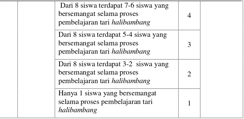 Tabel 3.5 Lembar Pengamatan  Aktivitas Guru