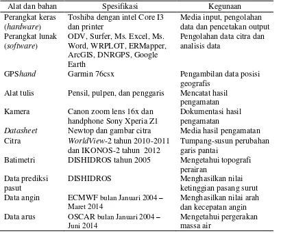 Tabel 1 Alat dan bahan yang digunakan  