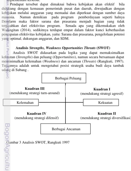 Gambar 3 Analisis SWOT, Rangkuti 1997  