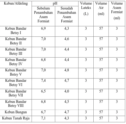 Tabel 4.4. Data Untuk Asam Formiat 