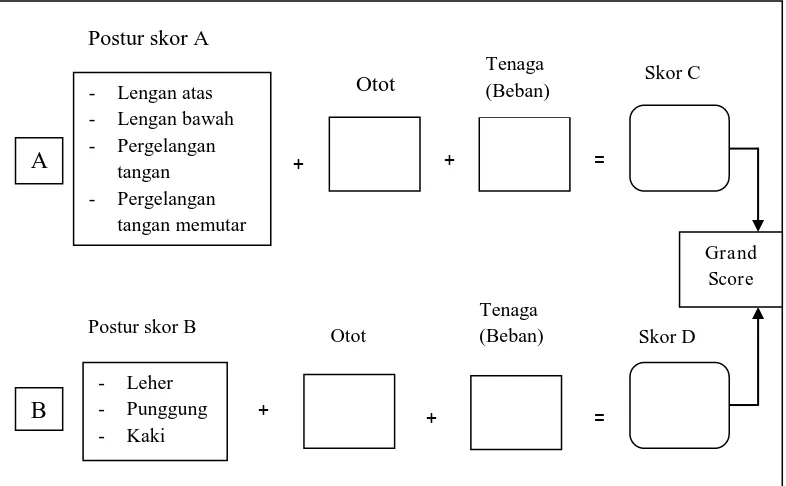 Gambar 2.4  Grand Score RULA 