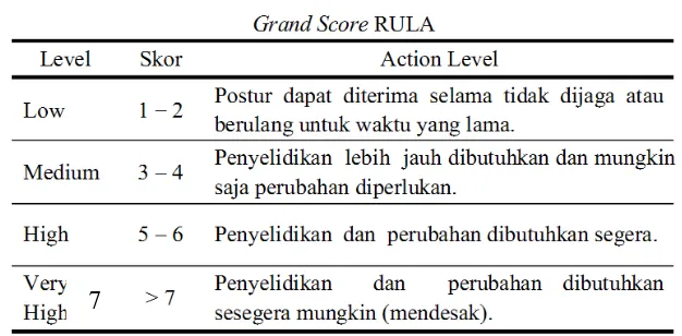 Tabel 2.3  Tabel Grand Score dalam RULA