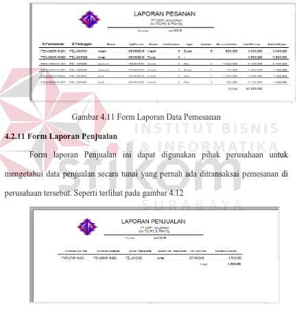 Gambar 4.11 Form Laporan Data Pemesanan 