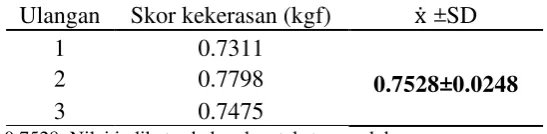 Tabel 2 Nilai indikator kelunakan tekstur produk 